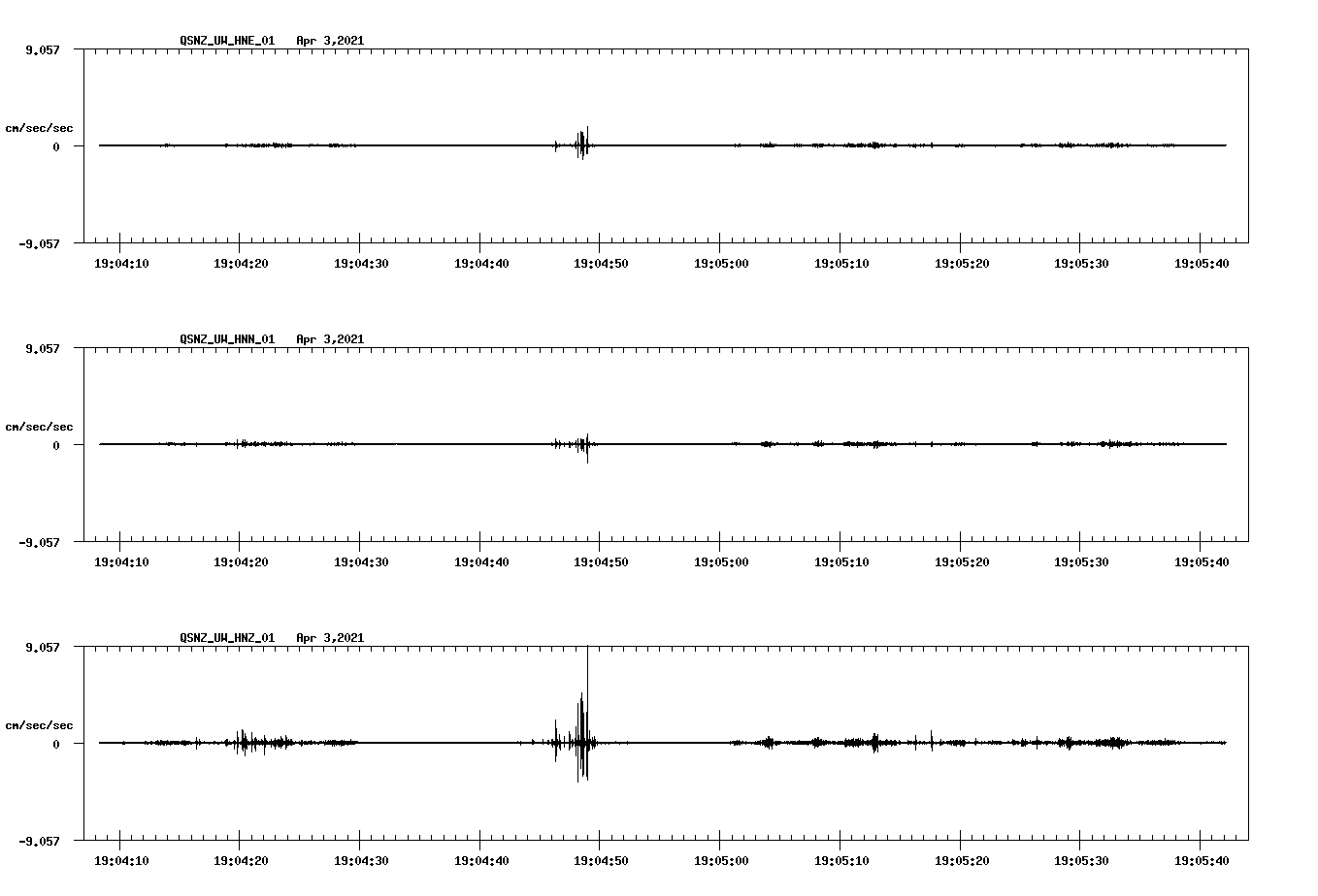 NetQuakes seismogram