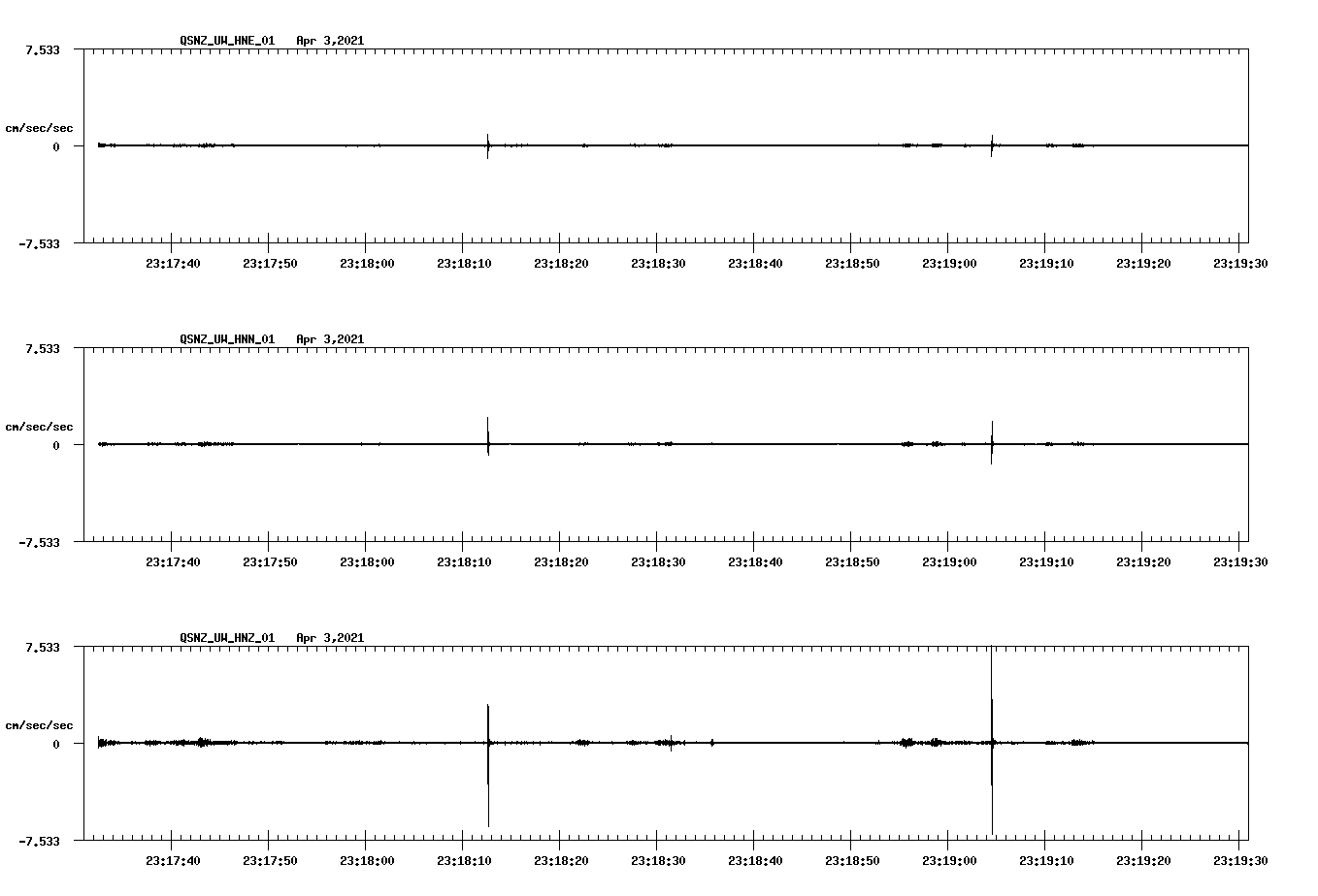 NetQuakes seismogram