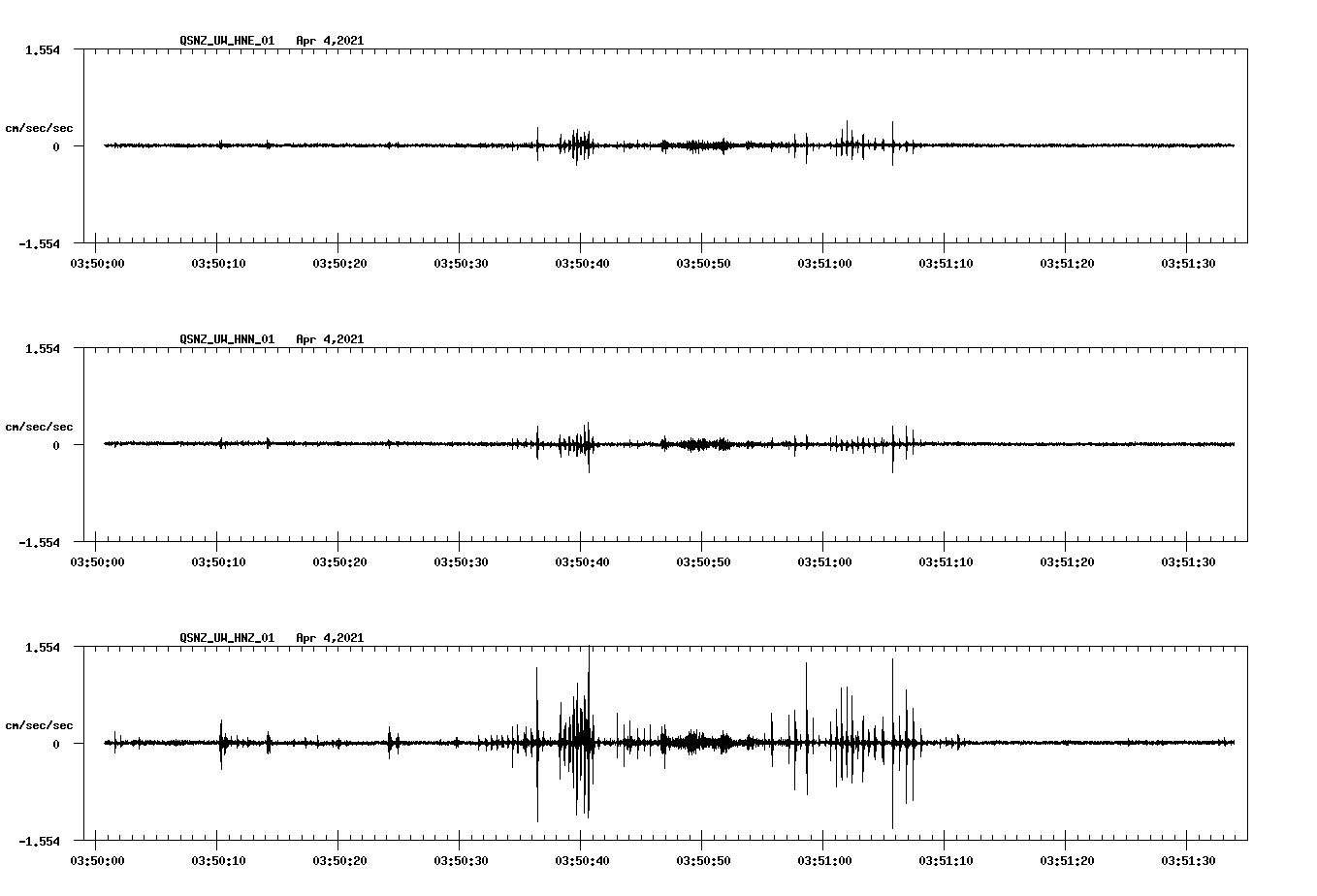 NetQuakes seismogram