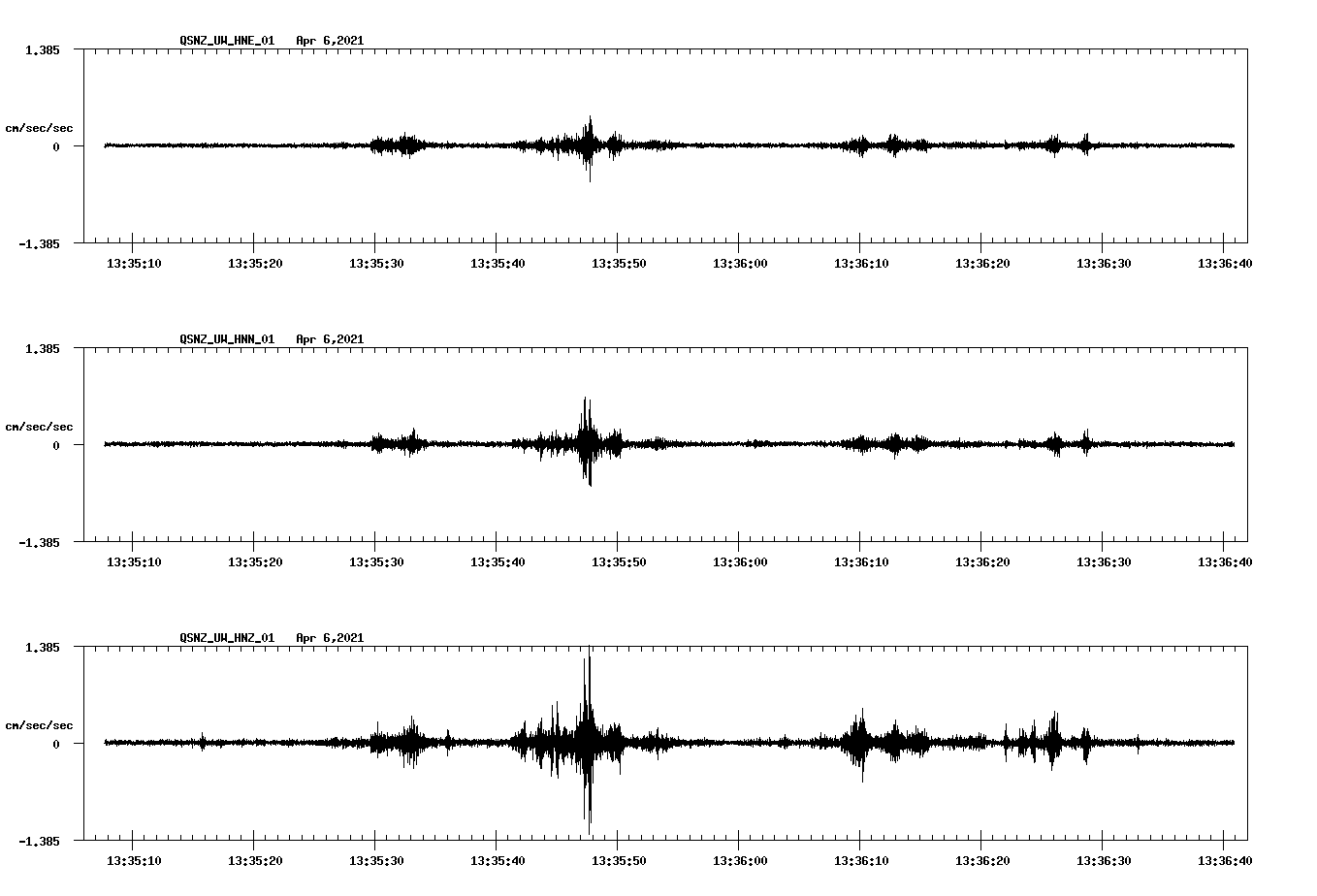 NetQuakes seismogram