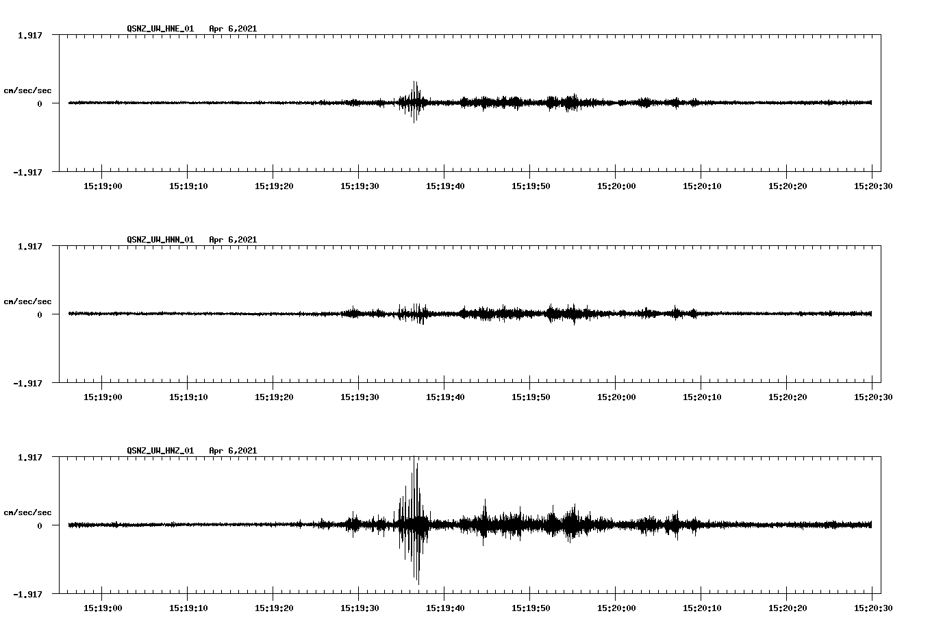 NetQuakes seismogram