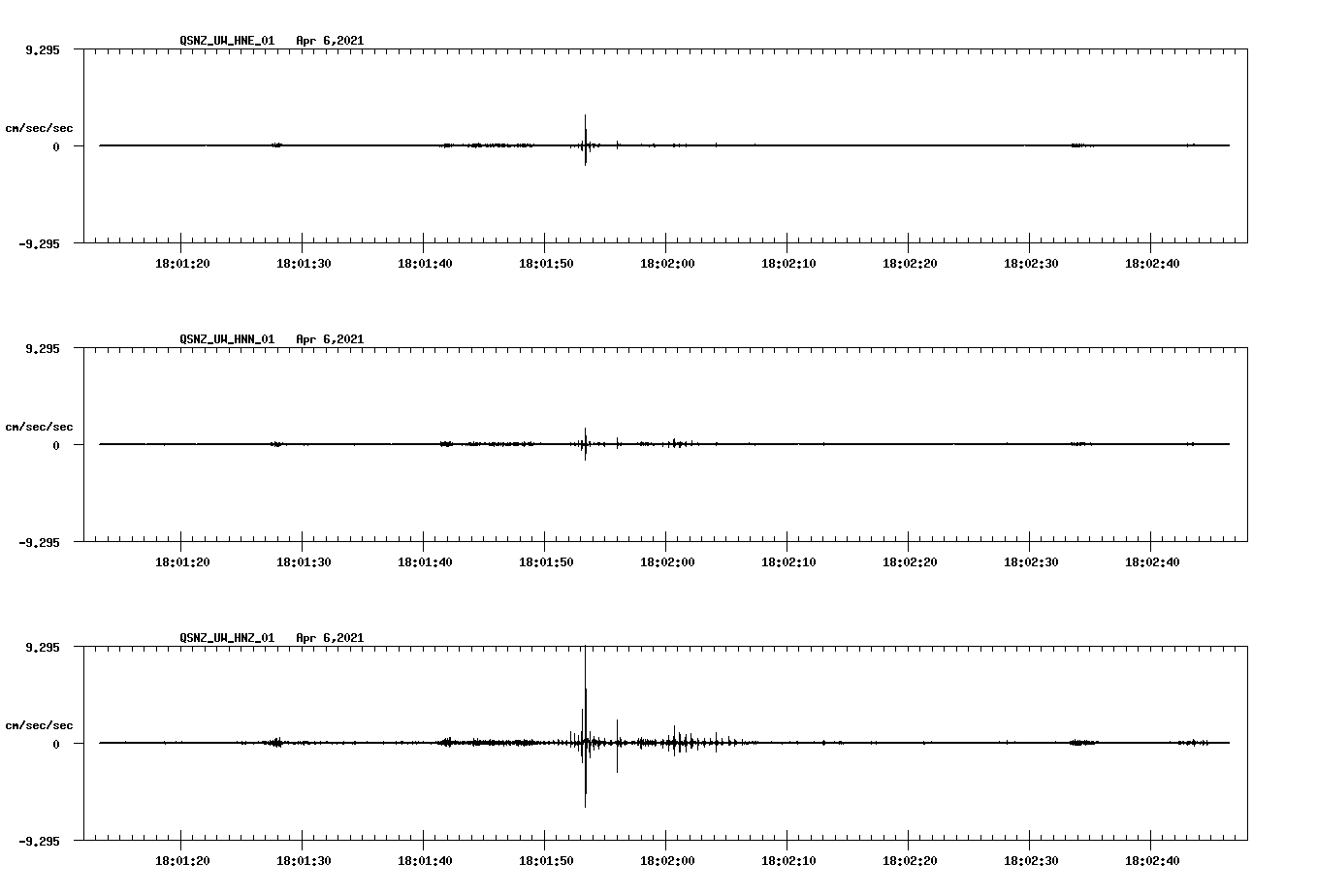 NetQuakes seismogram
