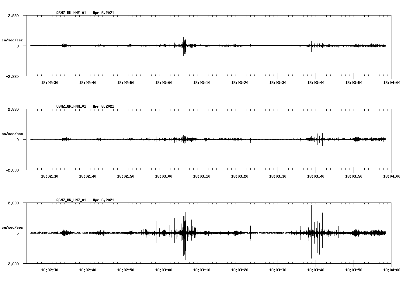NetQuakes seismogram