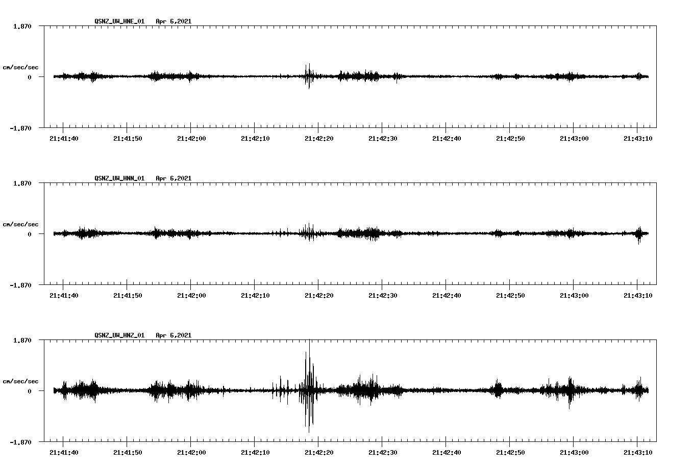 NetQuakes seismogram