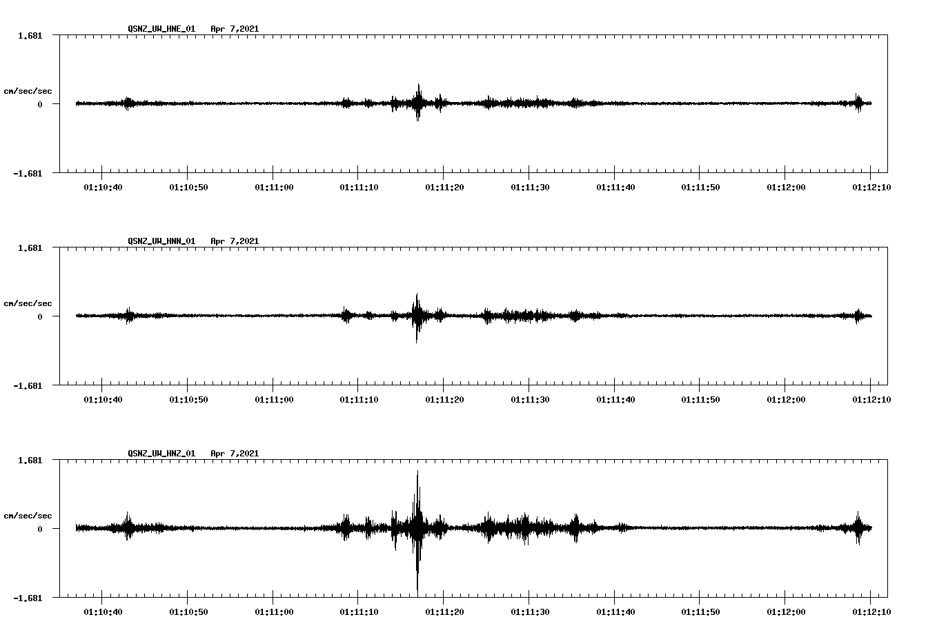 NetQuakes seismogram