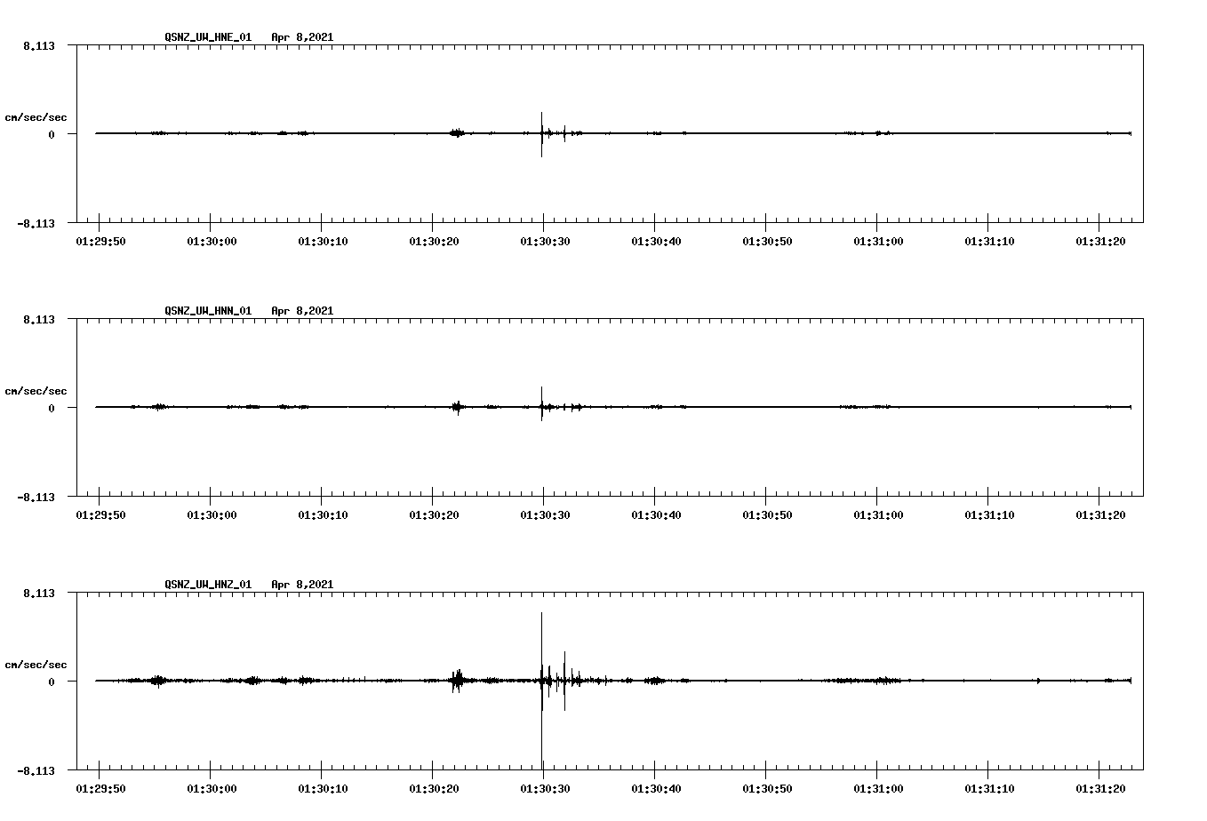 NetQuakes seismogram