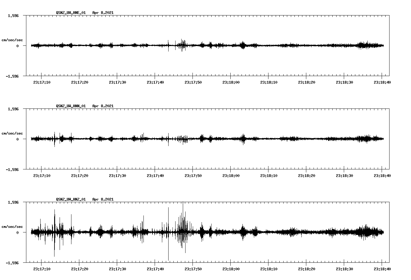 NetQuakes seismogram