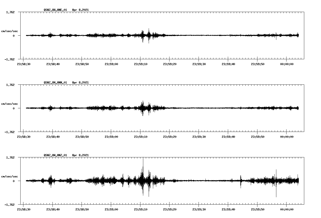 NetQuakes seismogram