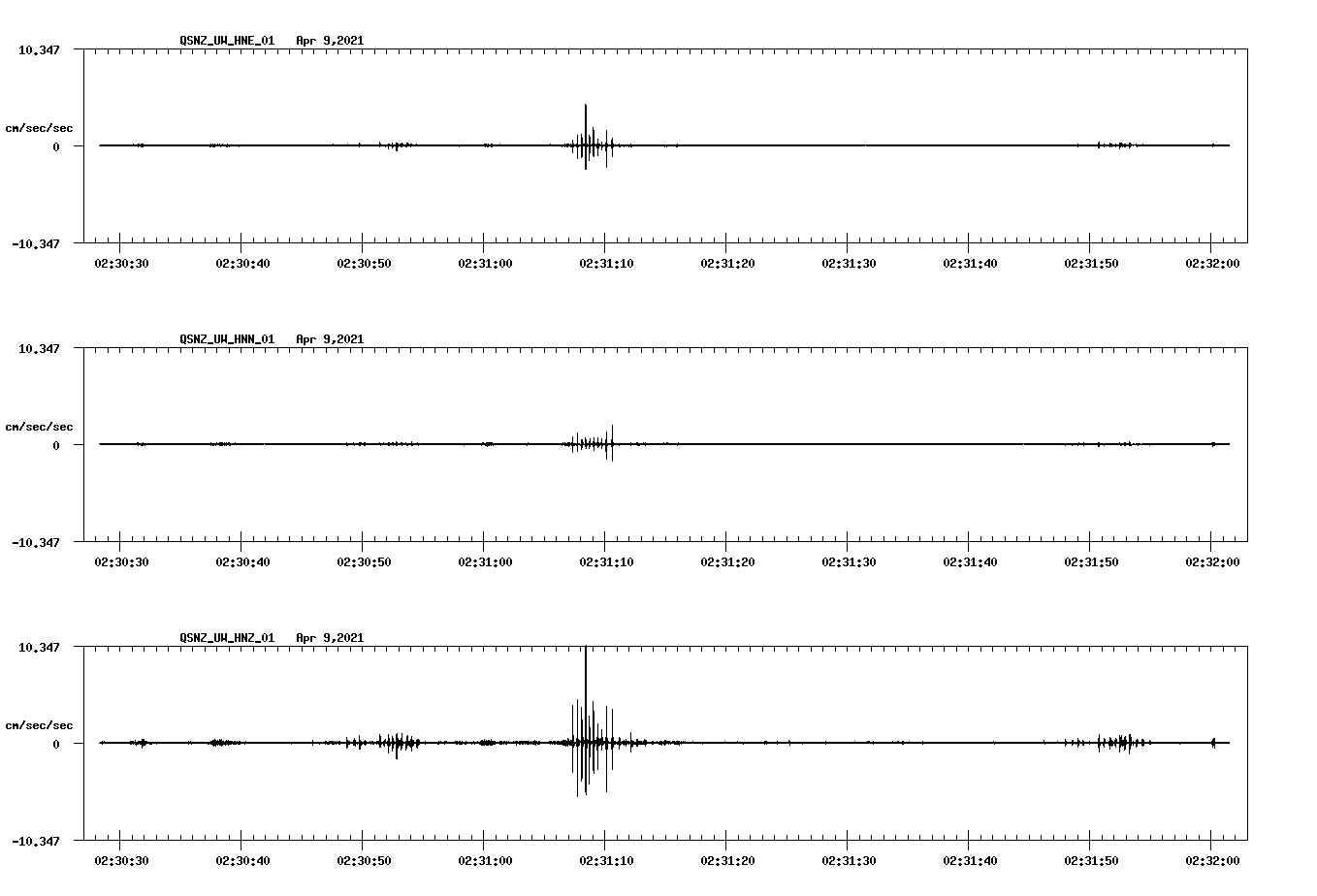 NetQuakes seismogram