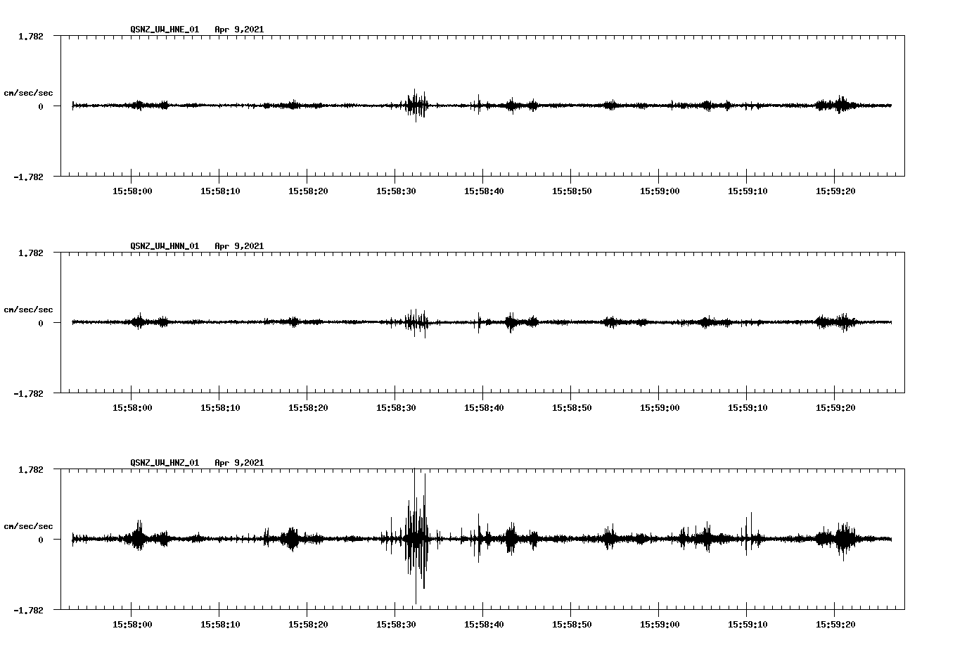 NetQuakes seismogram