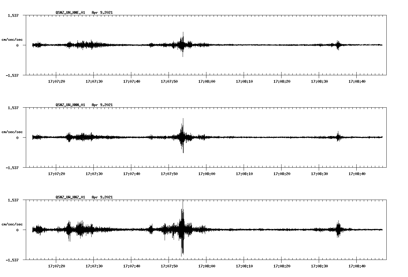 NetQuakes seismogram