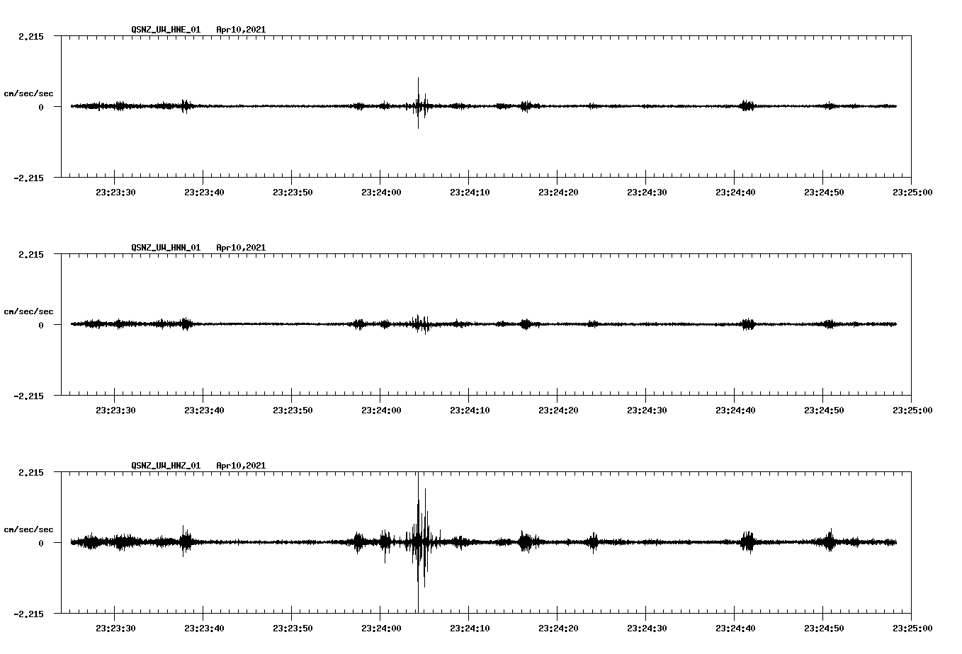 NetQuakes seismogram
