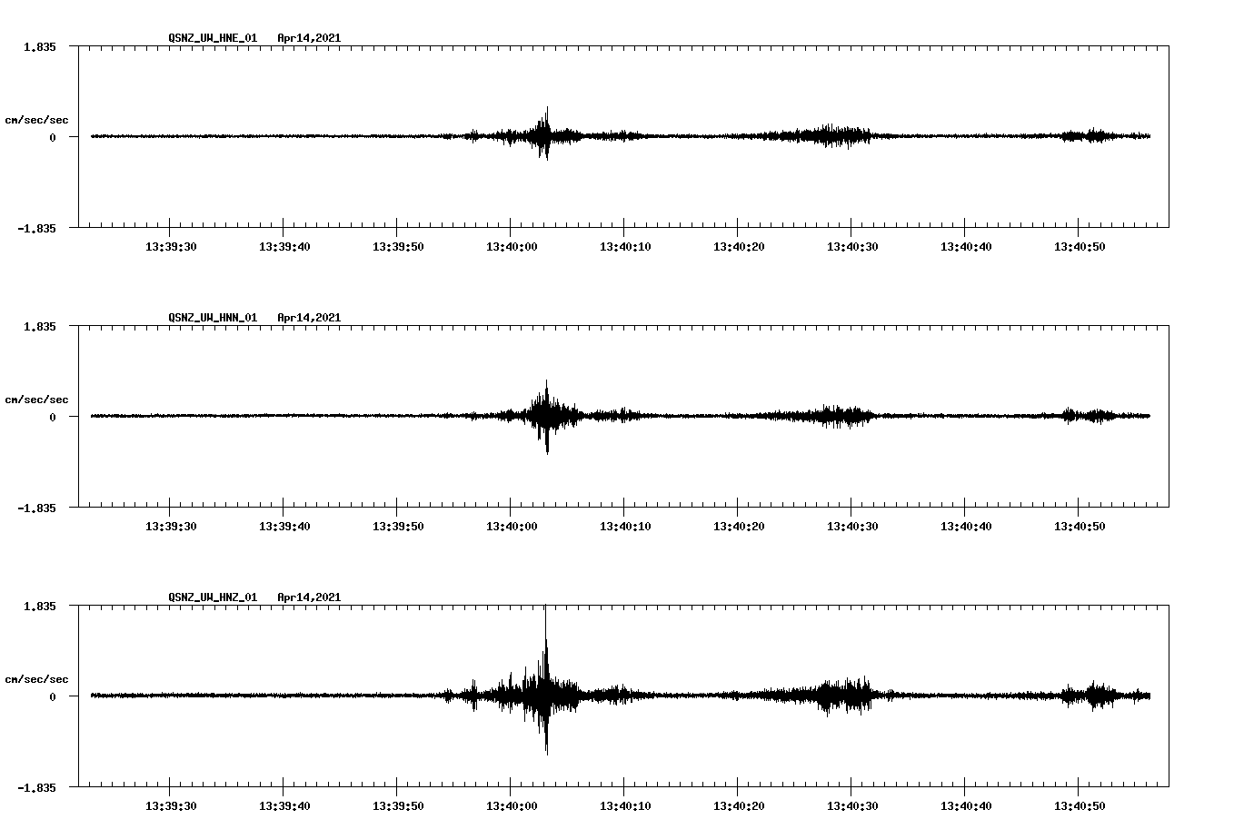 NetQuakes seismogram