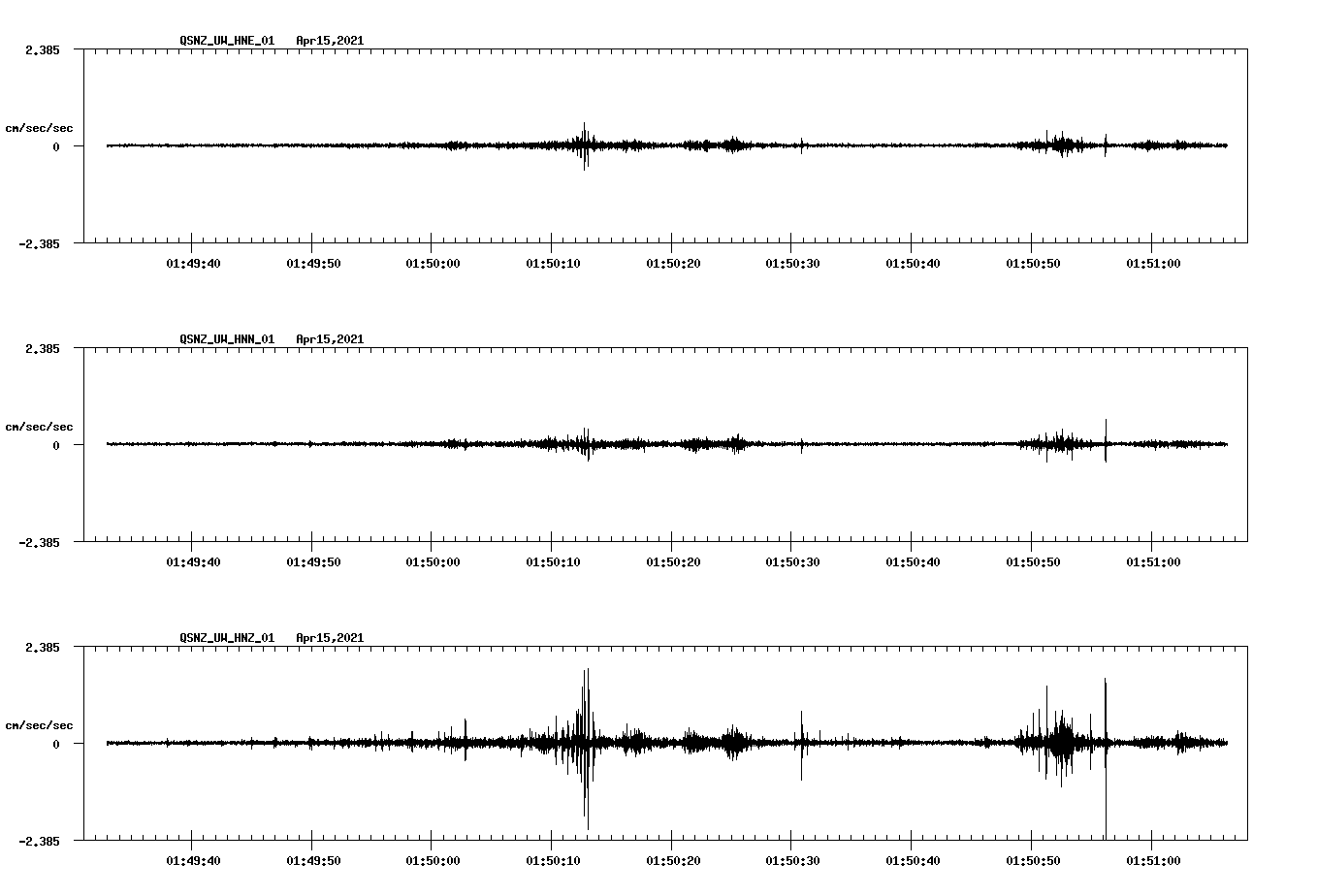 NetQuakes seismogram