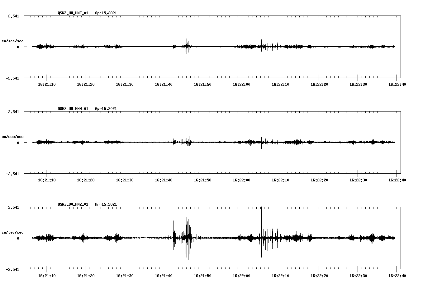 NetQuakes seismogram