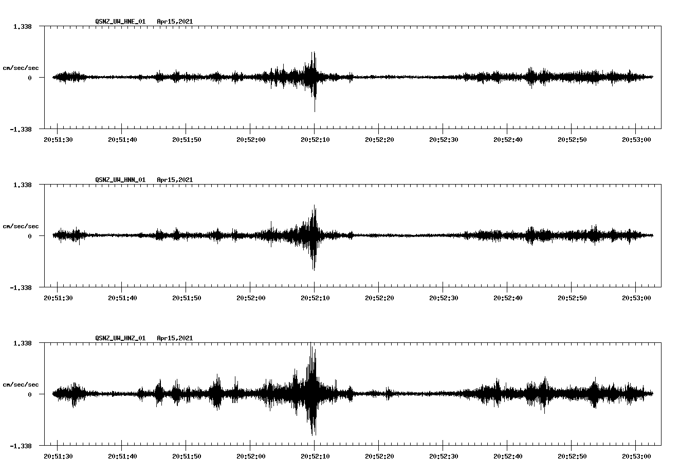 NetQuakes seismogram