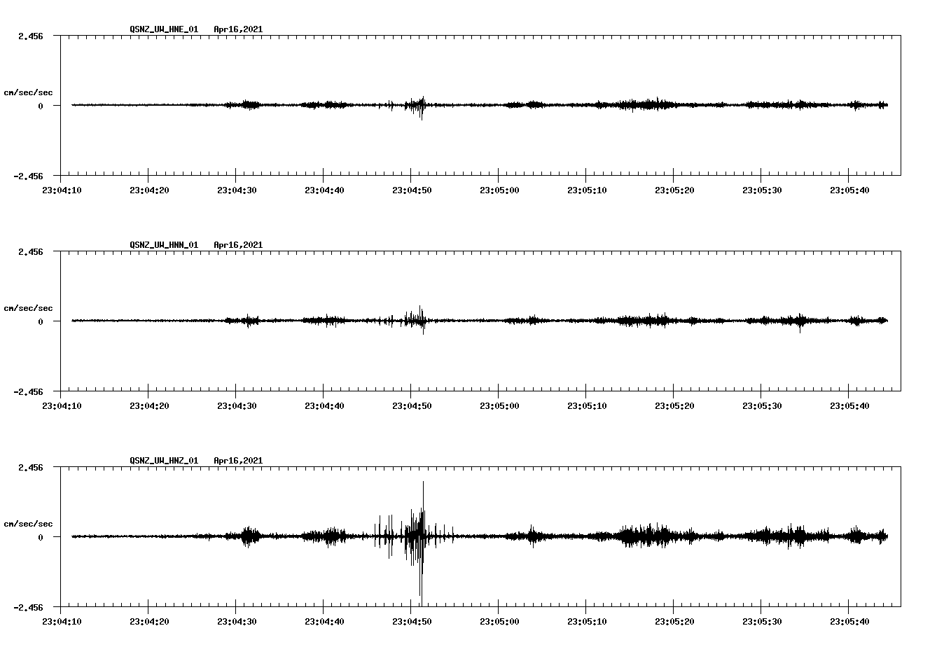 NetQuakes seismogram