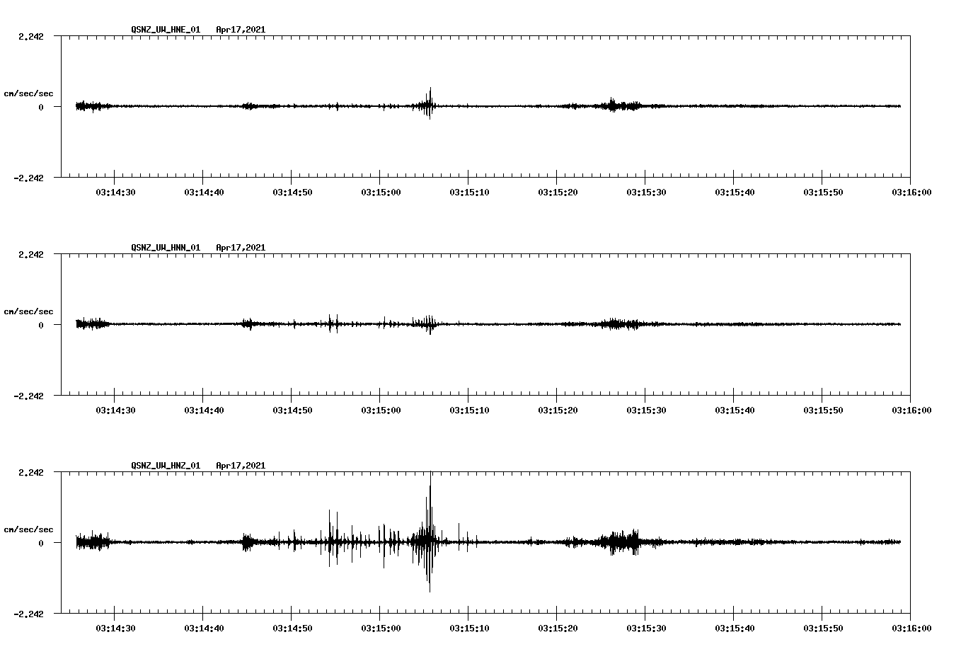 NetQuakes seismogram