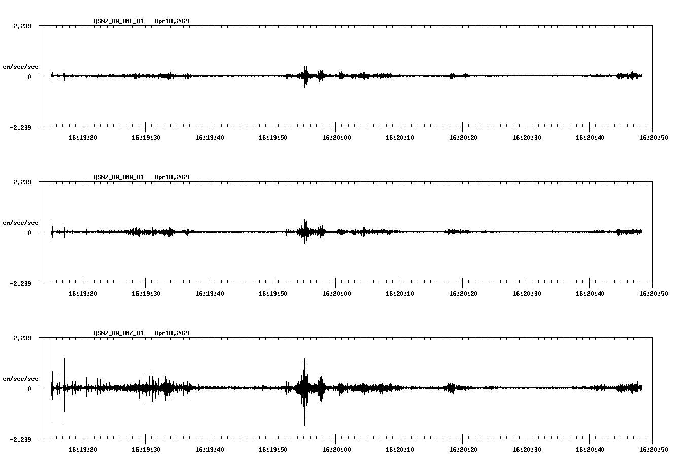NetQuakes seismogram