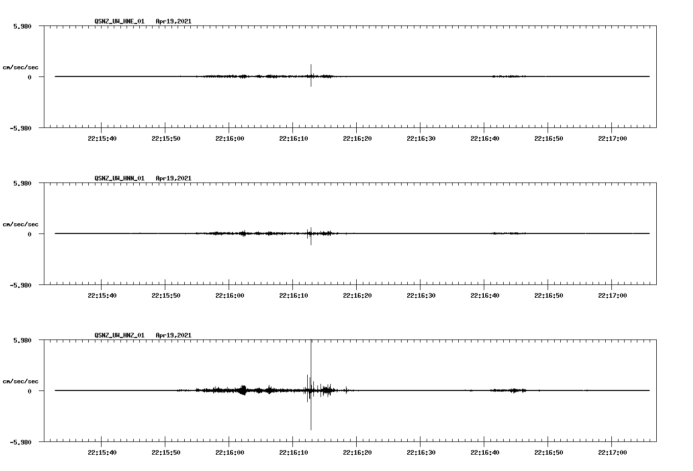NetQuakes seismogram