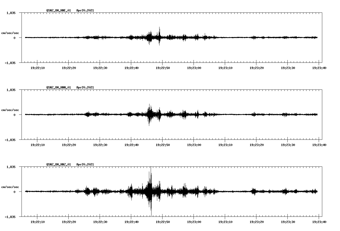 NetQuakes seismogram