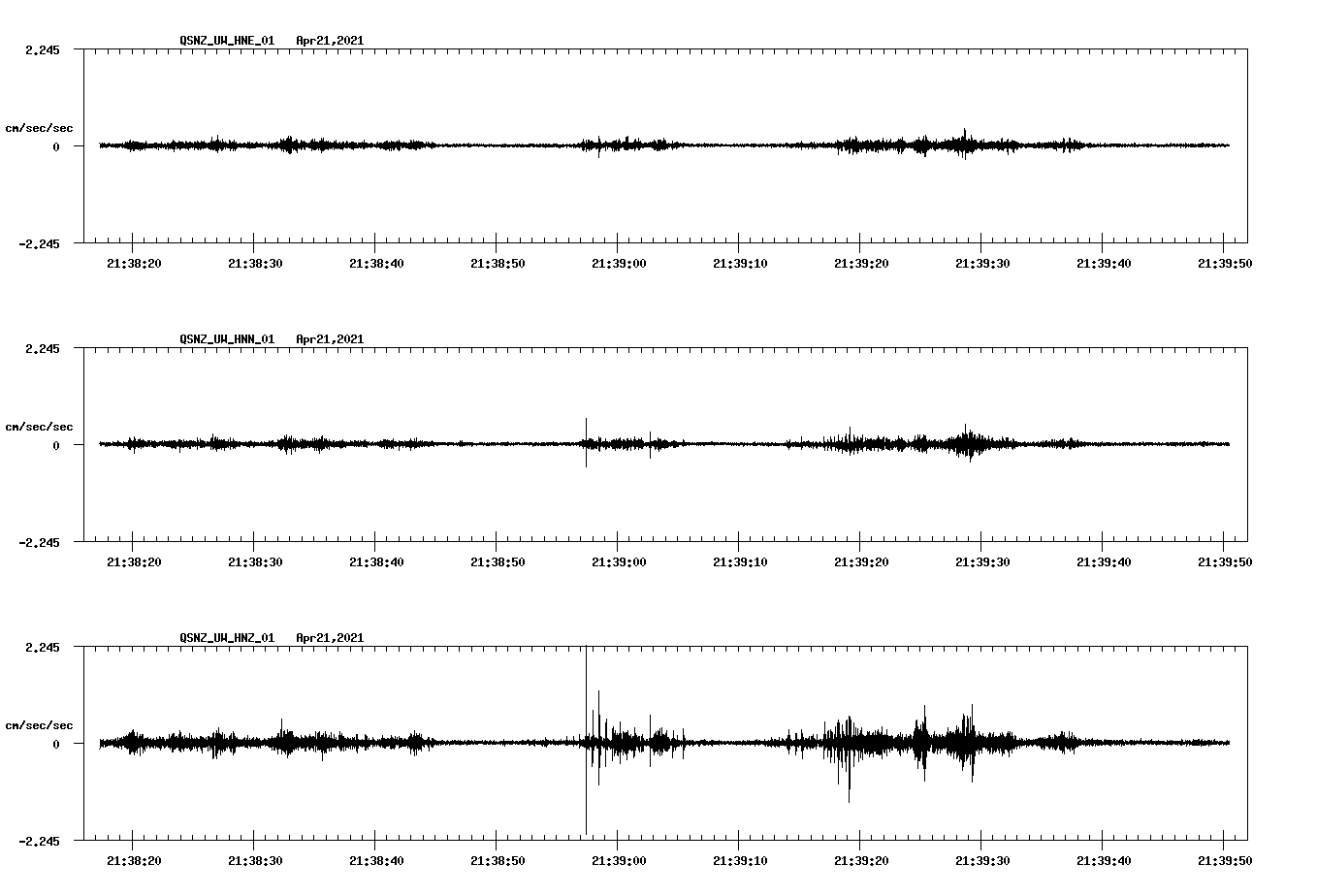 NetQuakes seismogram