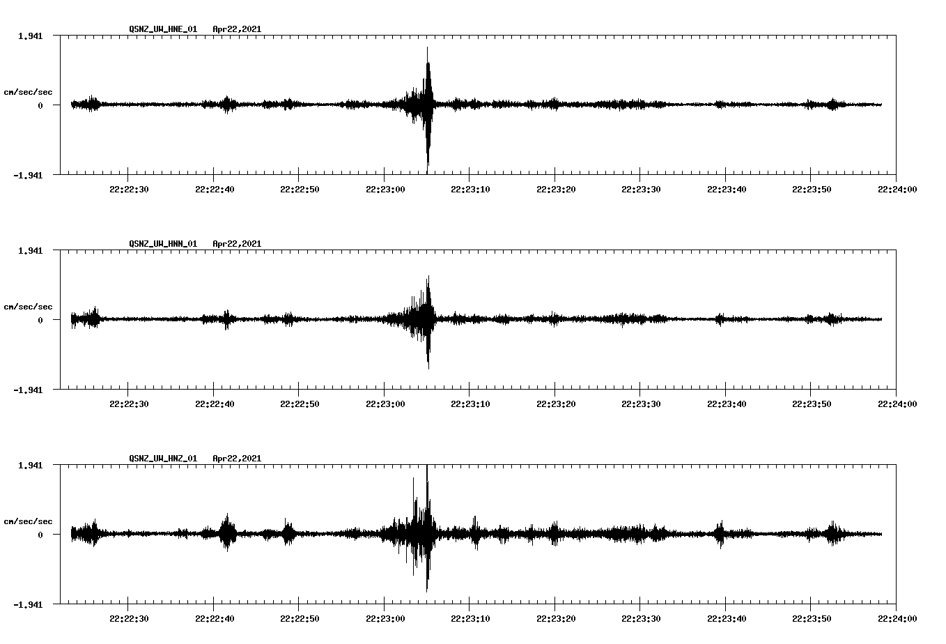 NetQuakes seismogram
