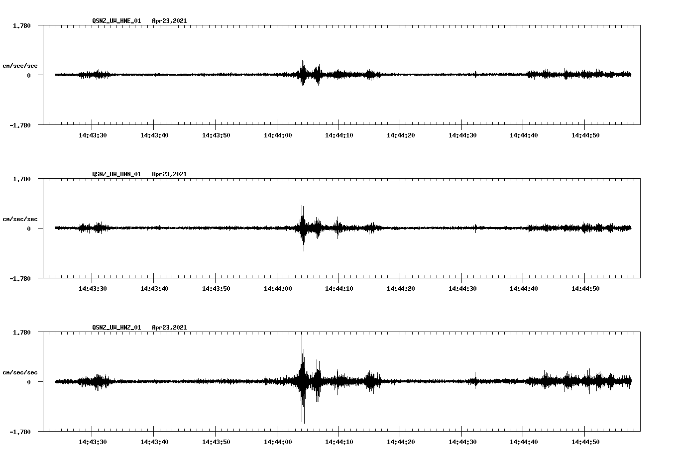 NetQuakes seismogram