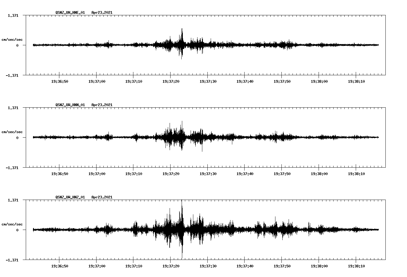 NetQuakes seismogram