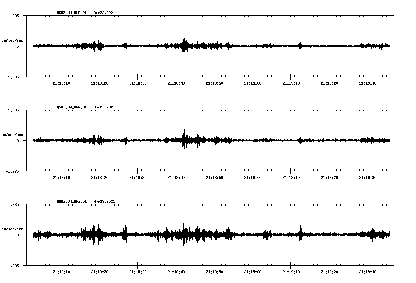 NetQuakes seismogram
