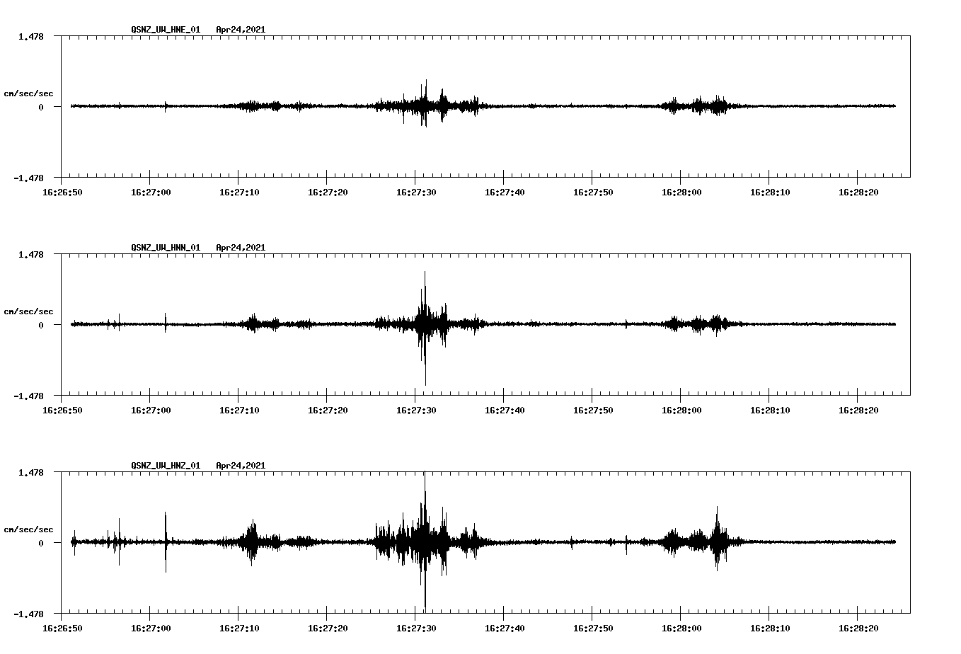 NetQuakes seismogram