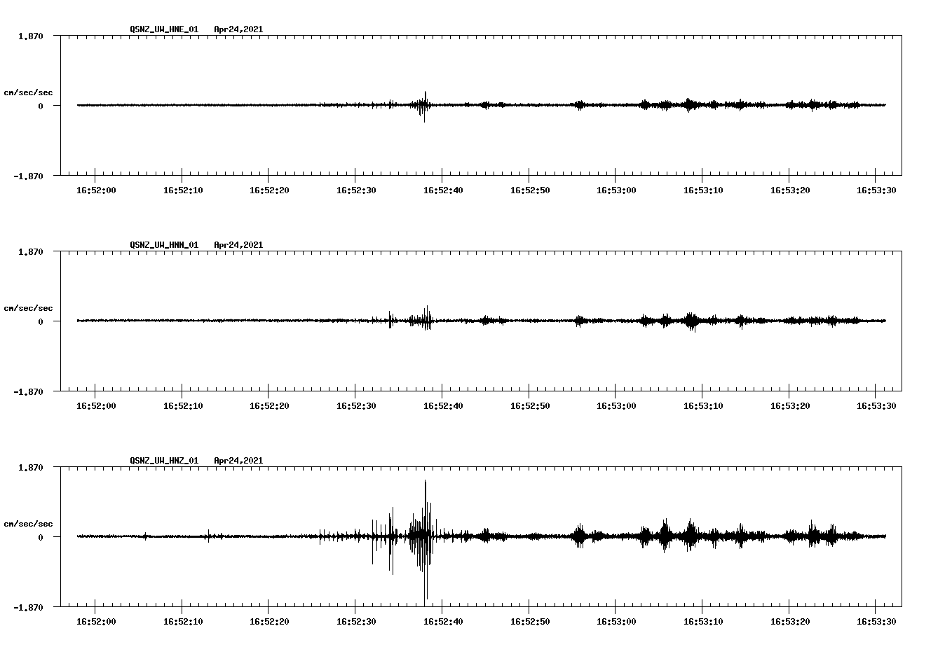 NetQuakes seismogram