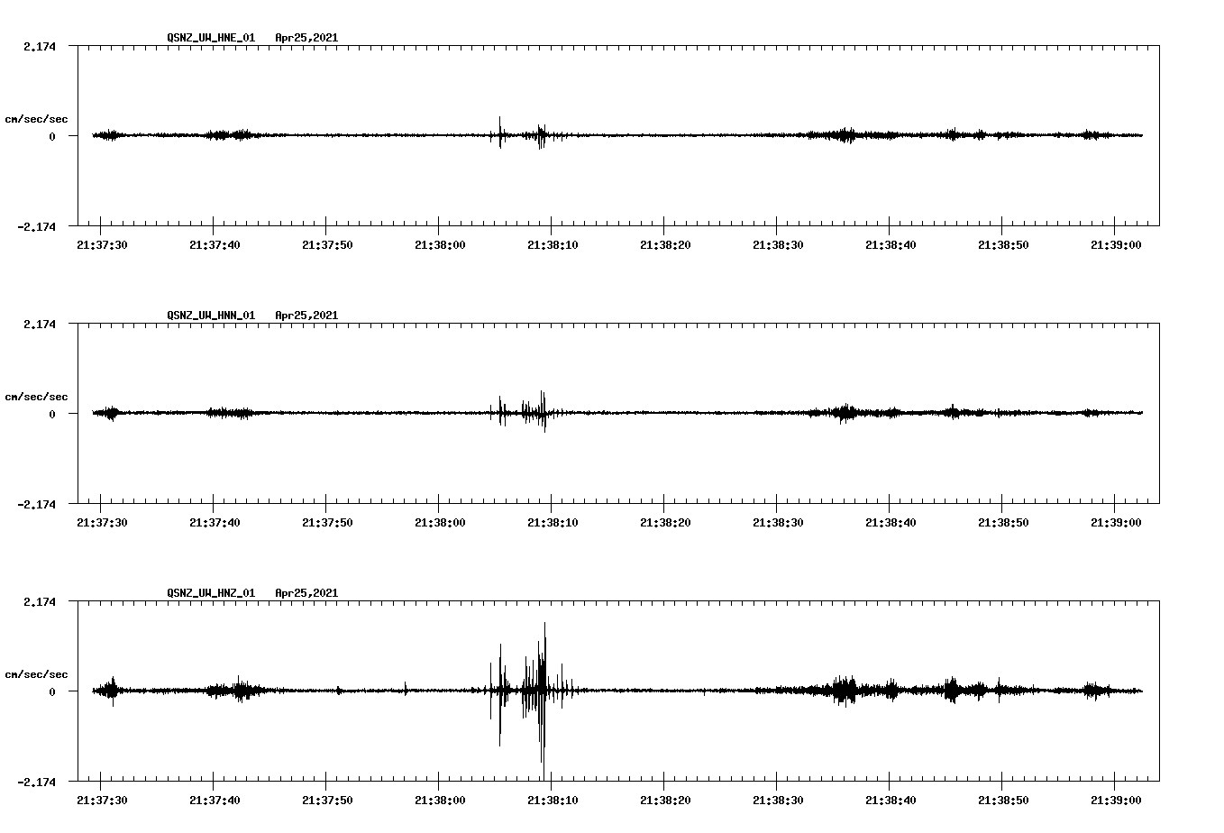 NetQuakes seismogram