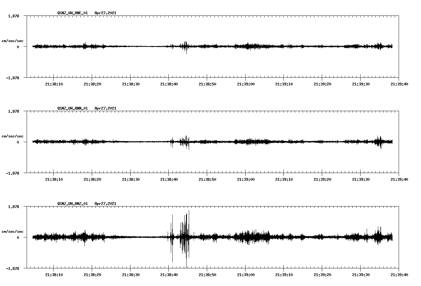 NetQuakes seismogram