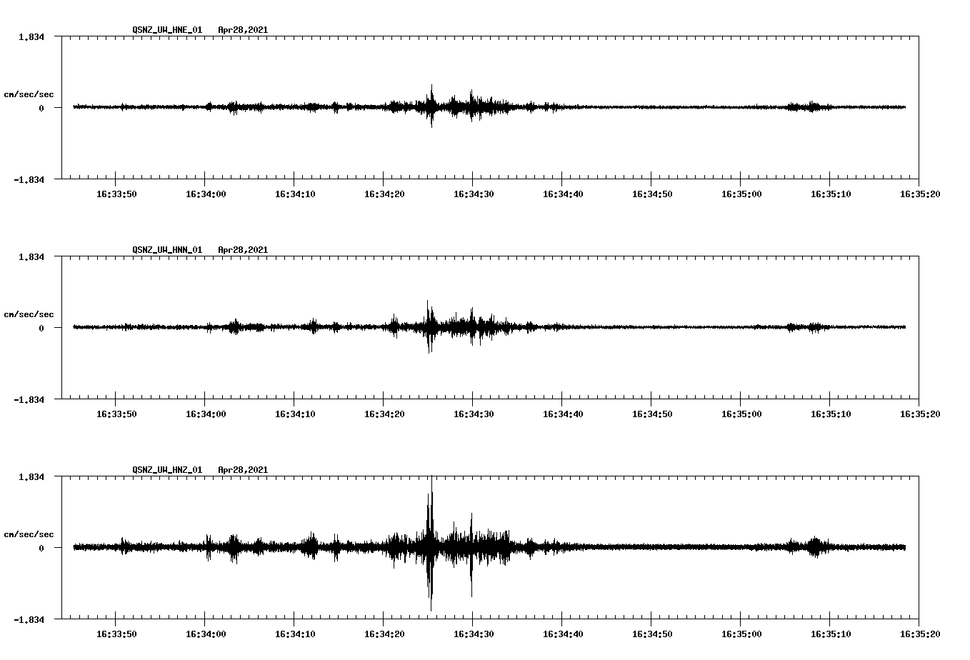 NetQuakes seismogram