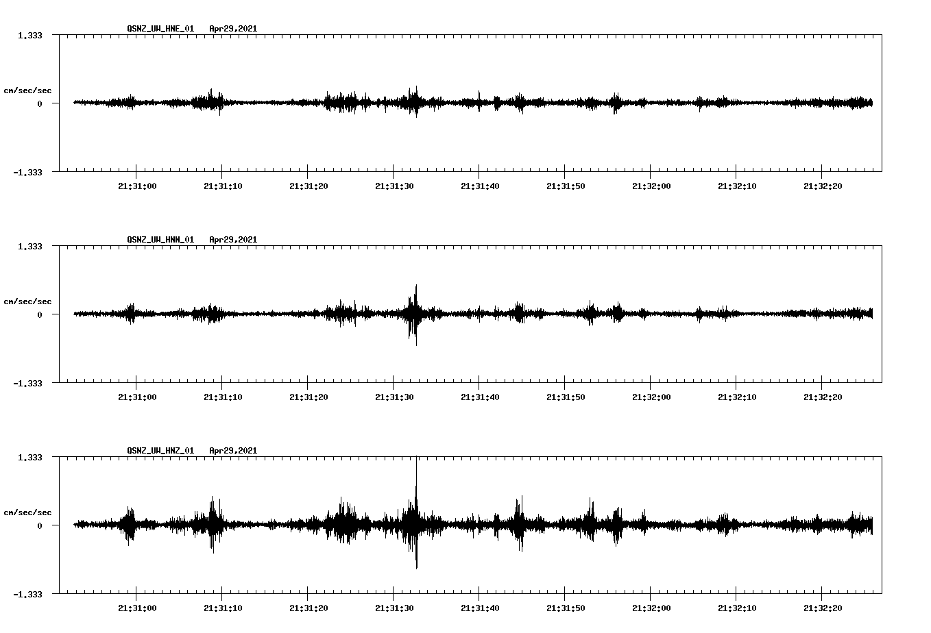 NetQuakes seismogram