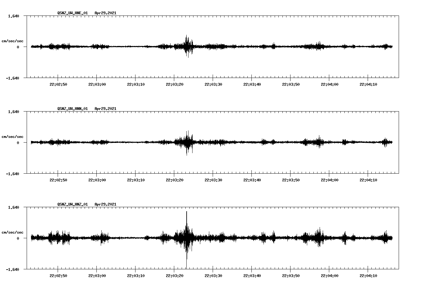NetQuakes seismogram