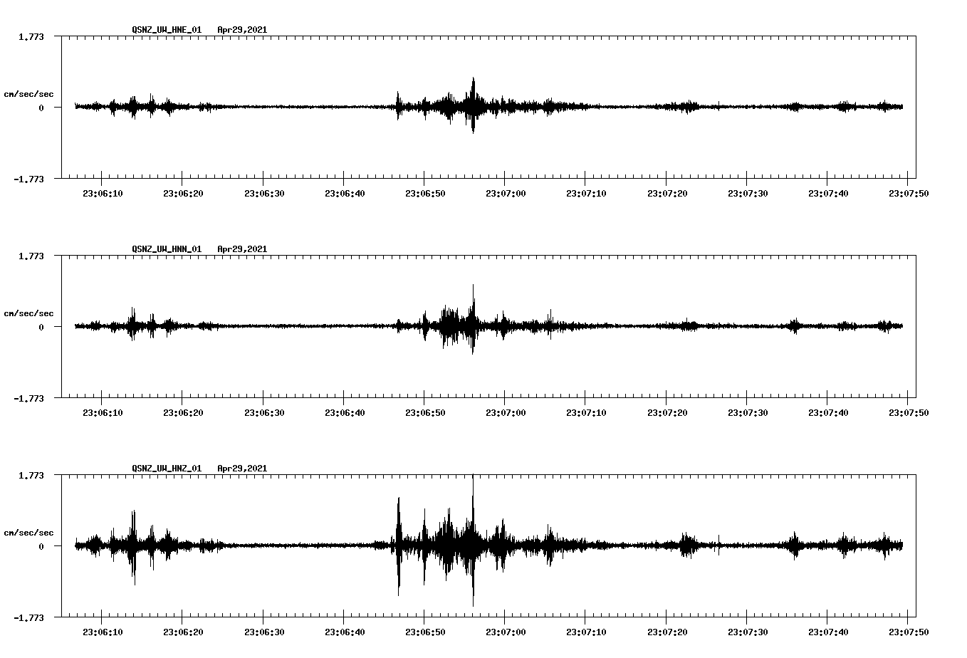 NetQuakes seismogram