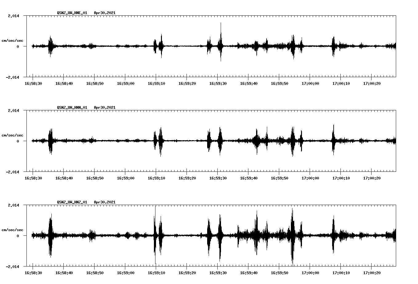 NetQuakes seismogram