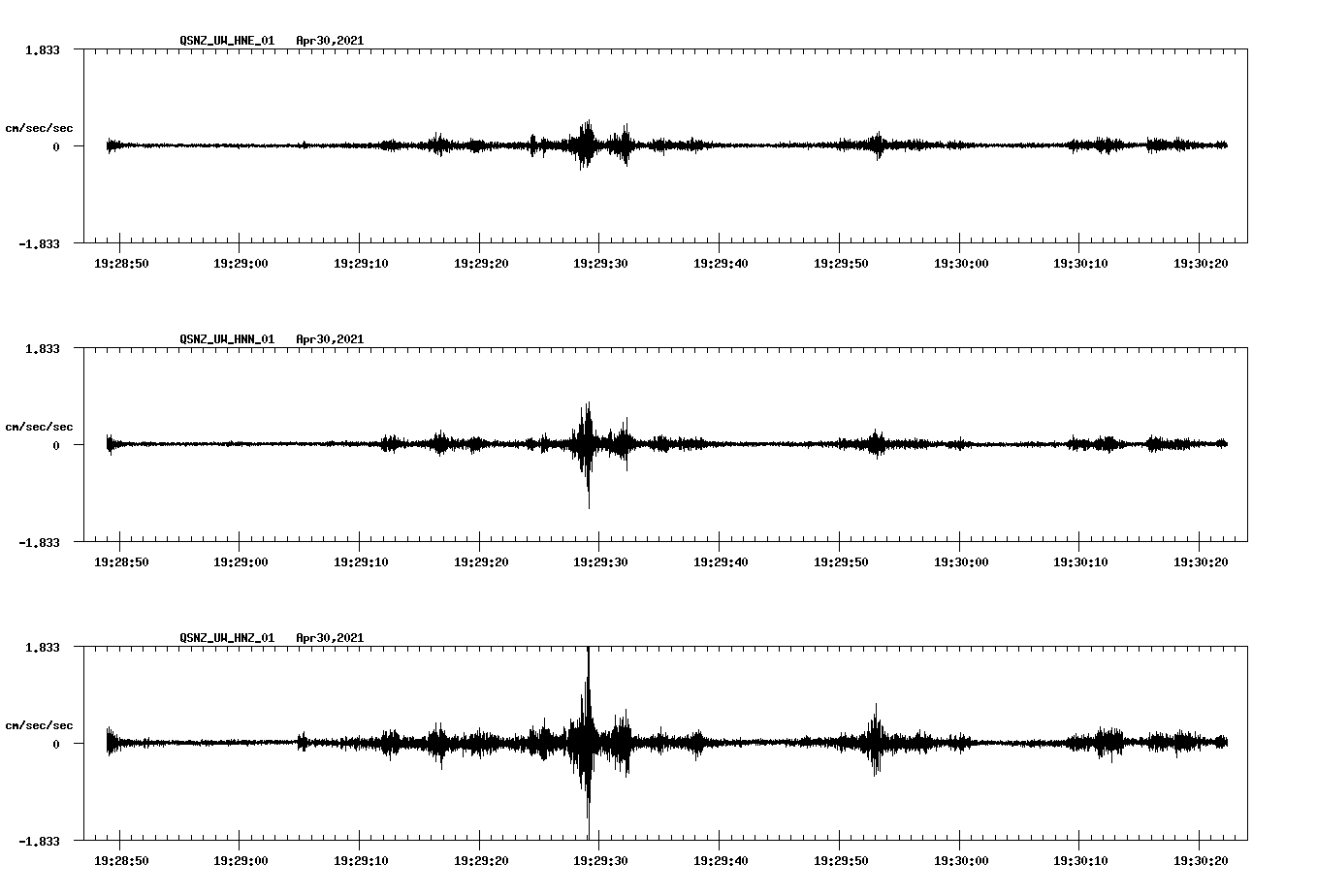 NetQuakes seismogram