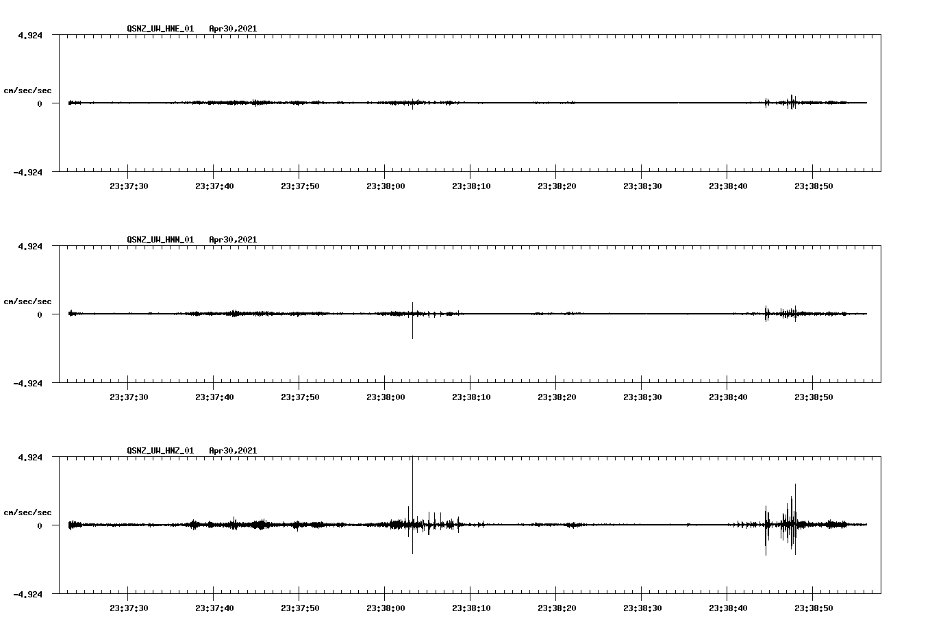 NetQuakes seismogram