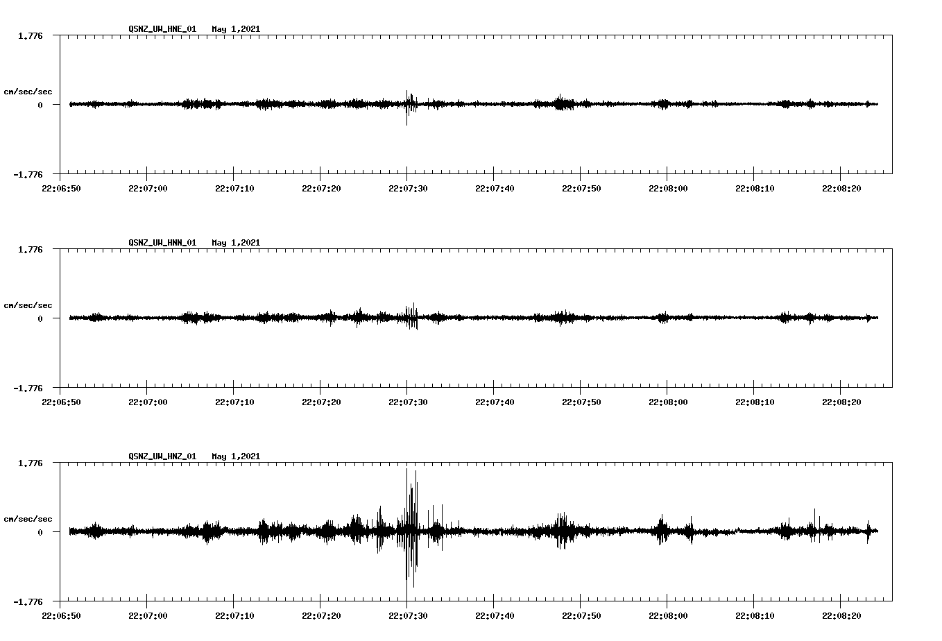 NetQuakes seismogram