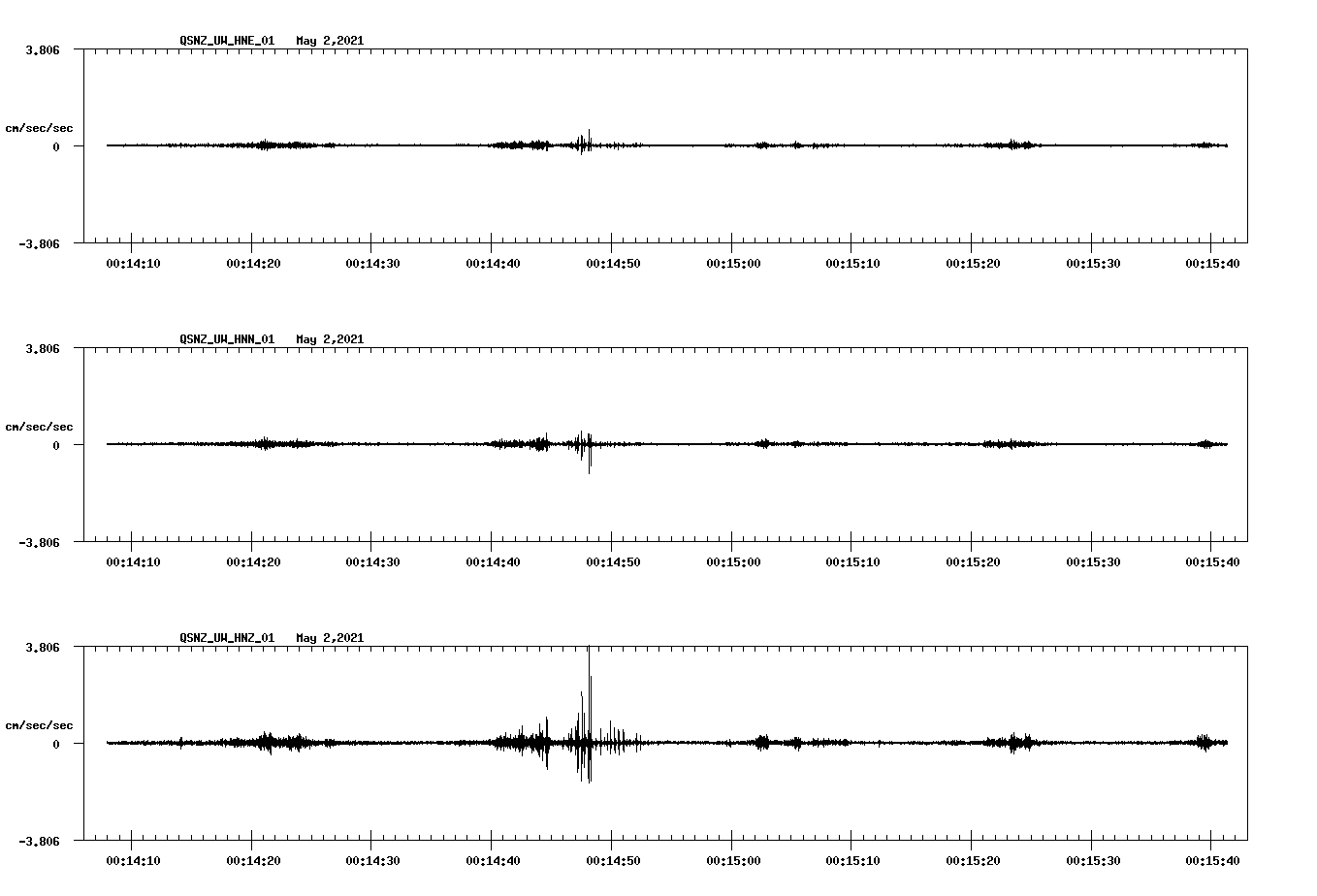 NetQuakes seismogram
