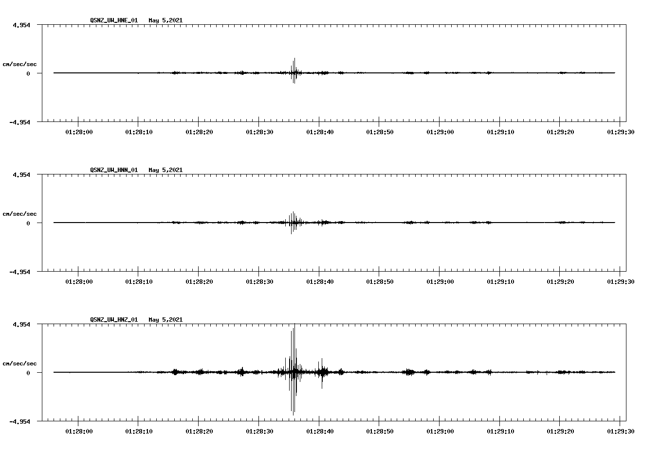 NetQuakes seismogram