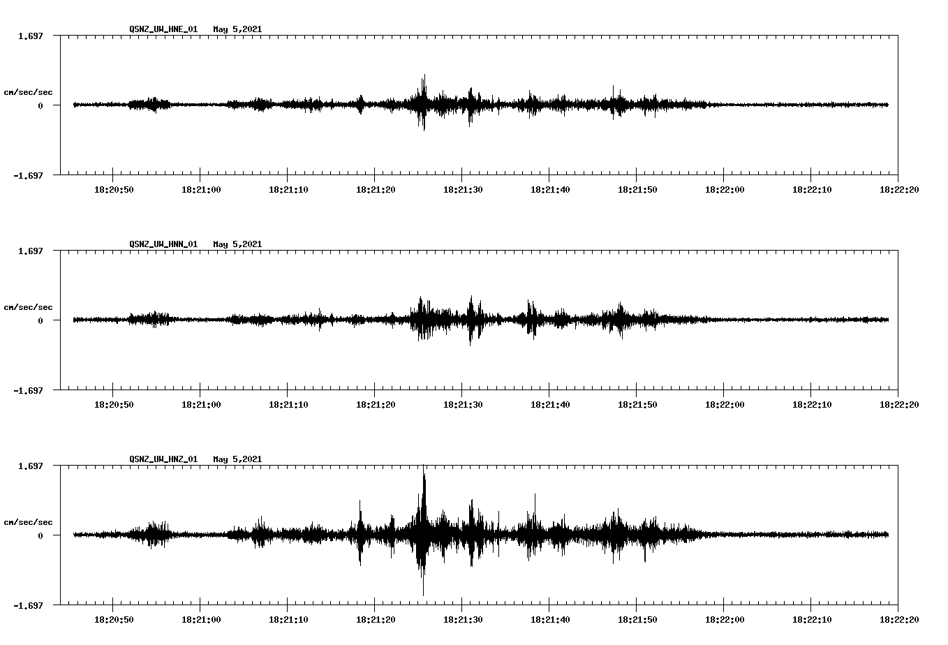 NetQuakes seismogram