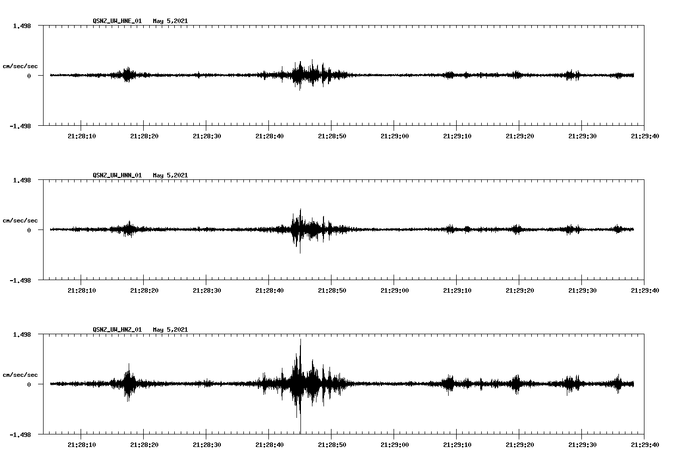 NetQuakes seismogram