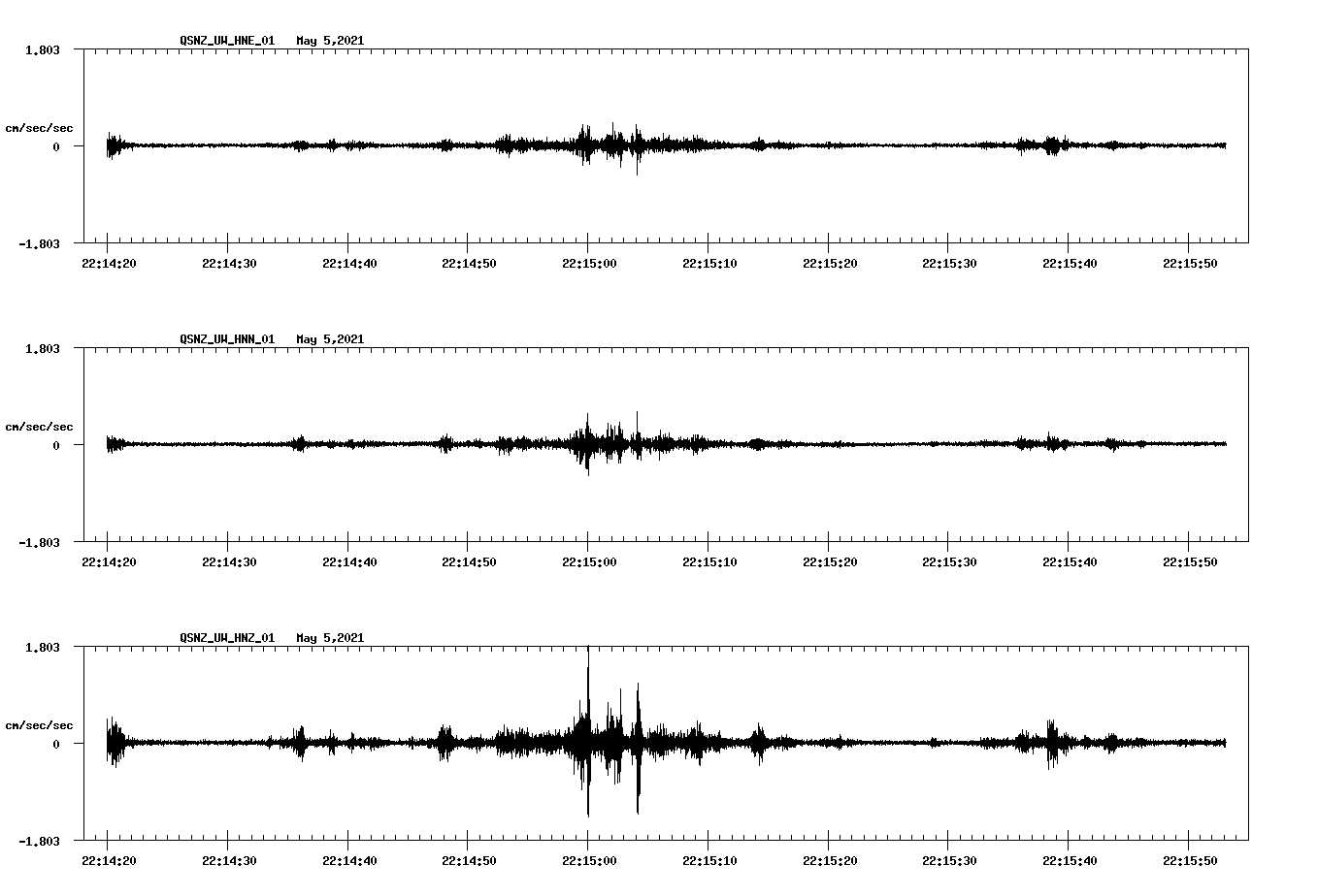 NetQuakes seismogram