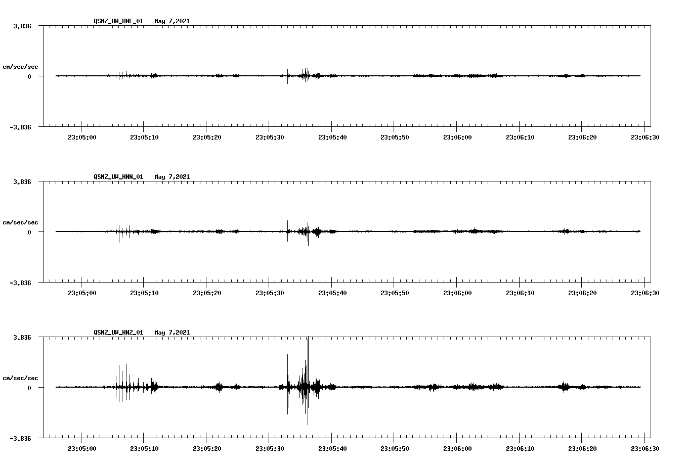 NetQuakes seismogram