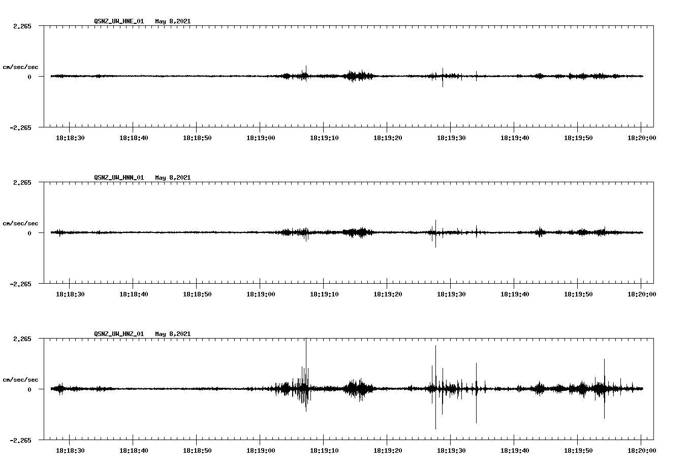 NetQuakes seismogram