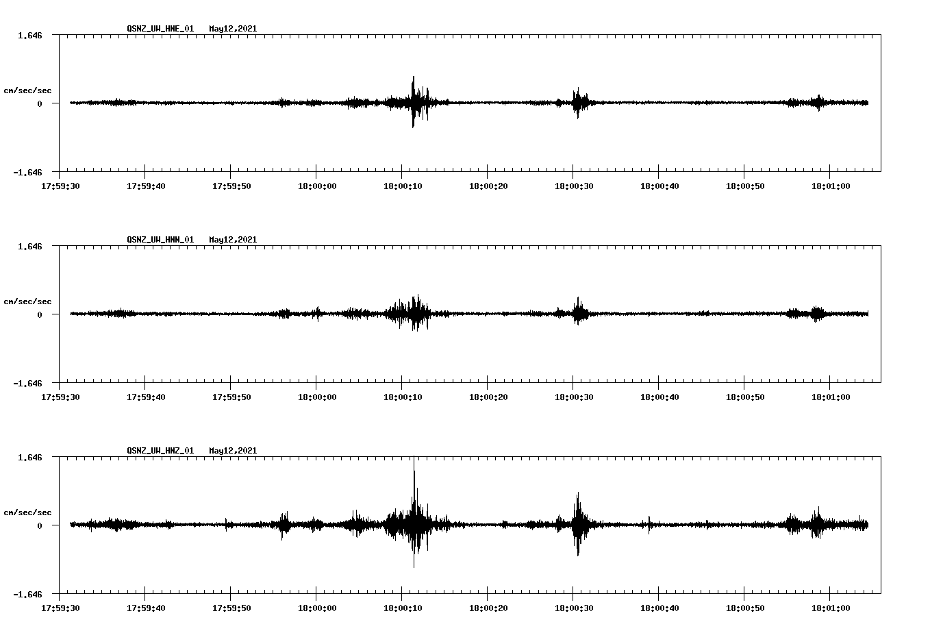 NetQuakes seismogram